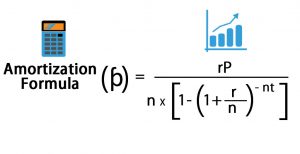 Amortization Formula