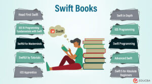 Swift Books